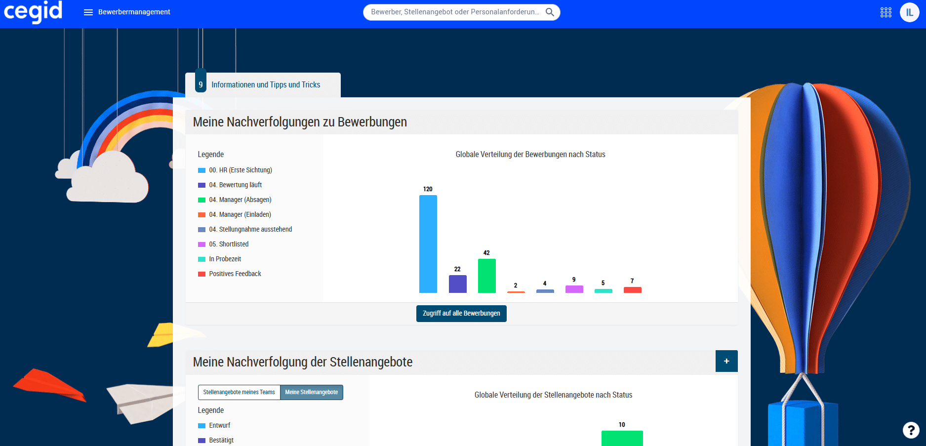 Application status tracking dashboard with charts and legend.