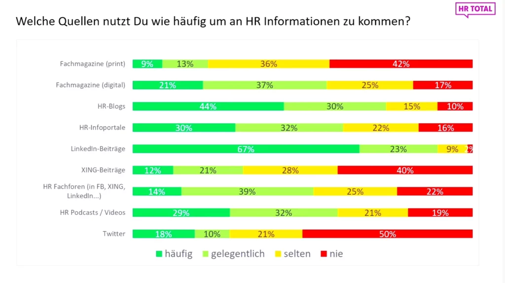 Quellen HR Informationen