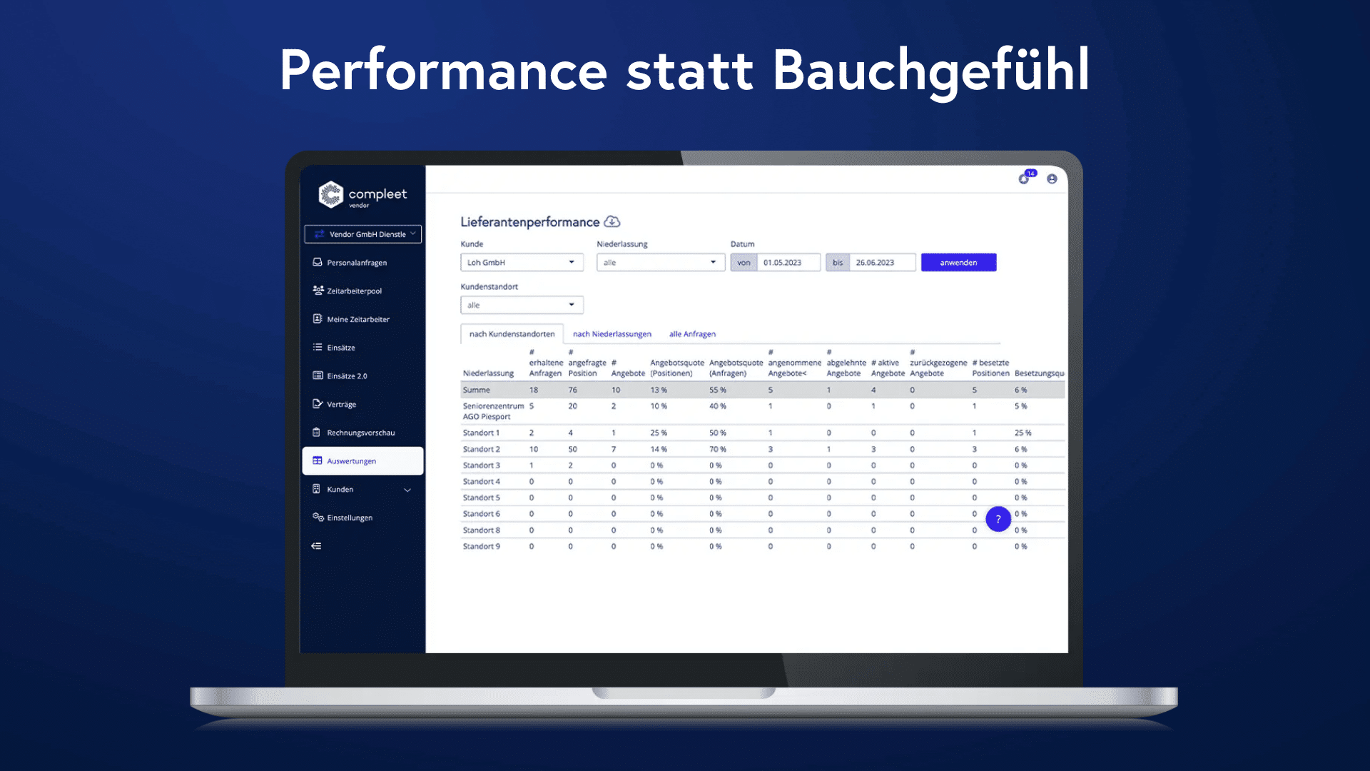 compleet Lieferantenperformance