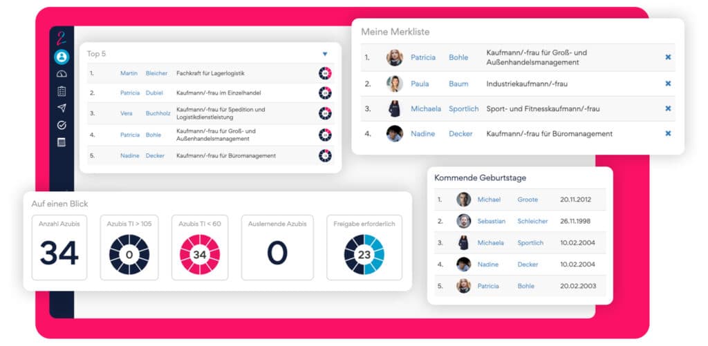 Dashboard mit Ausbildungsinformationen und Geburtstagsliste