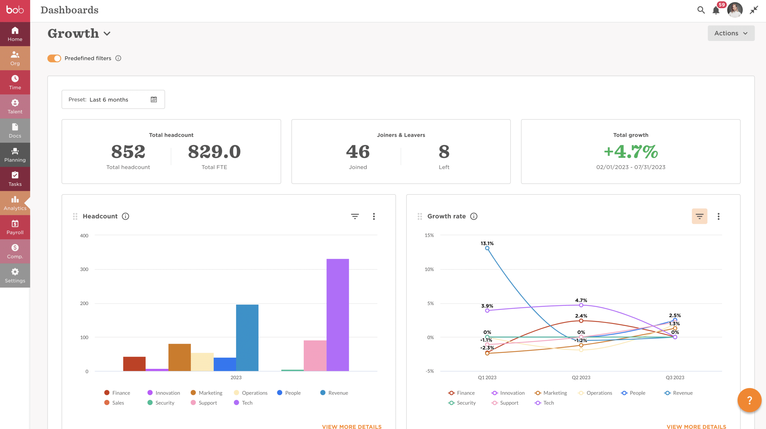 Dashboard showing company growth statistics and graphs.