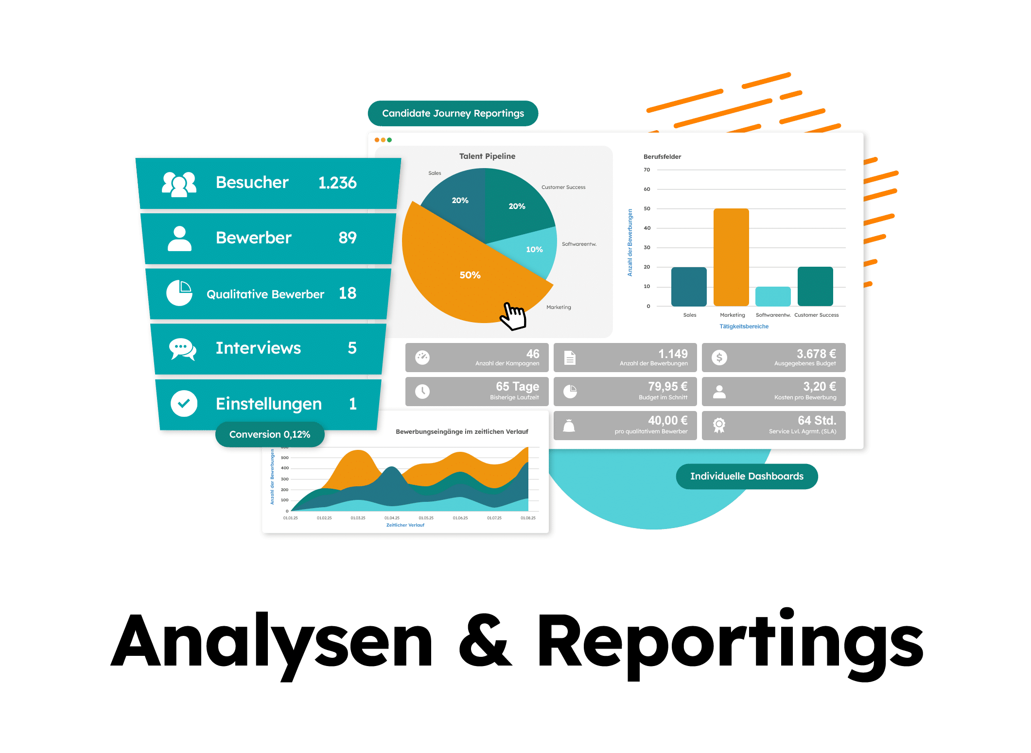 Dashboard-Statistiken über Bewerber und Einstellungen