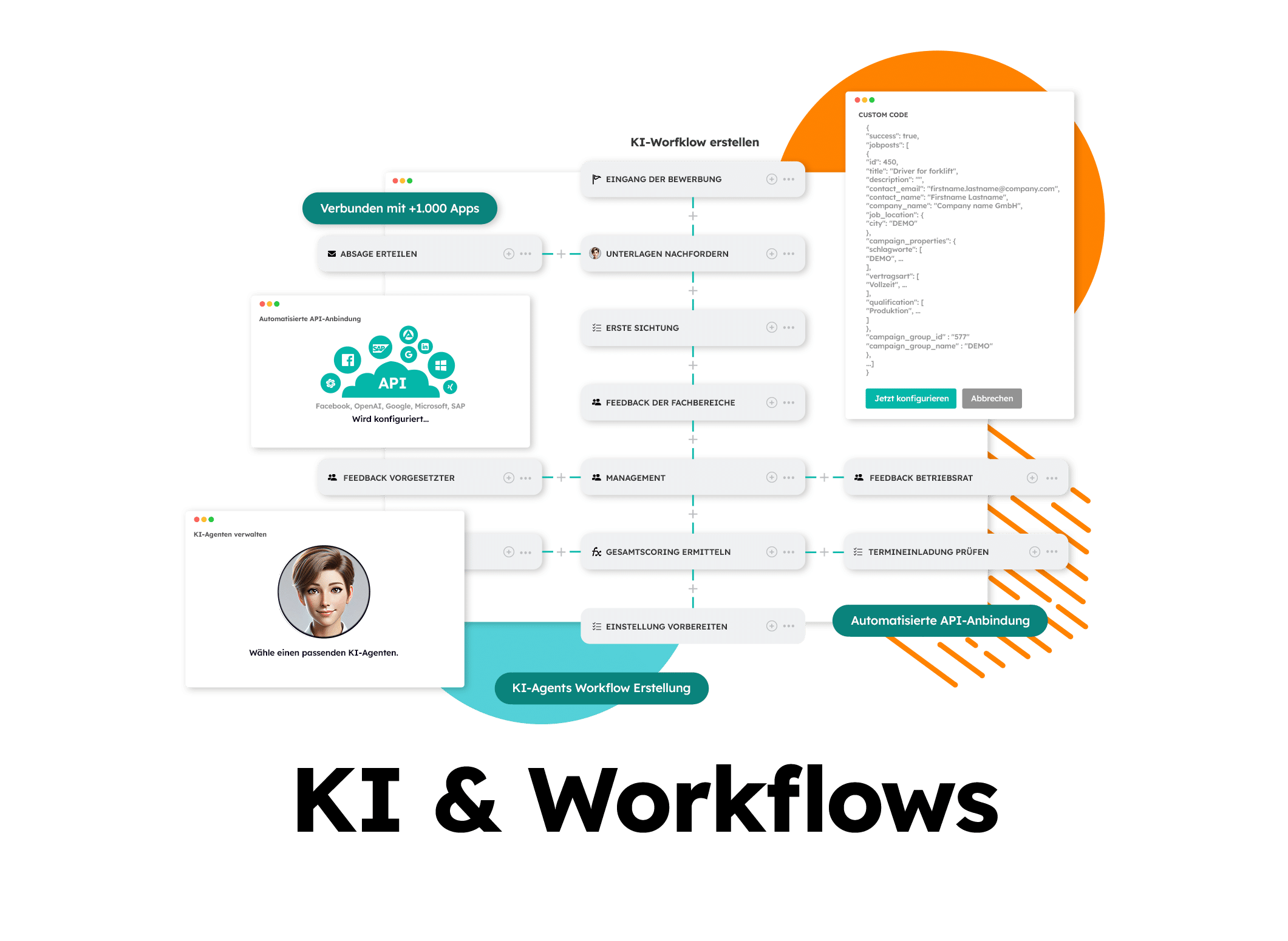 Workflow-Diagramm für KI-gestützte Bewerbungsüberprüfung.