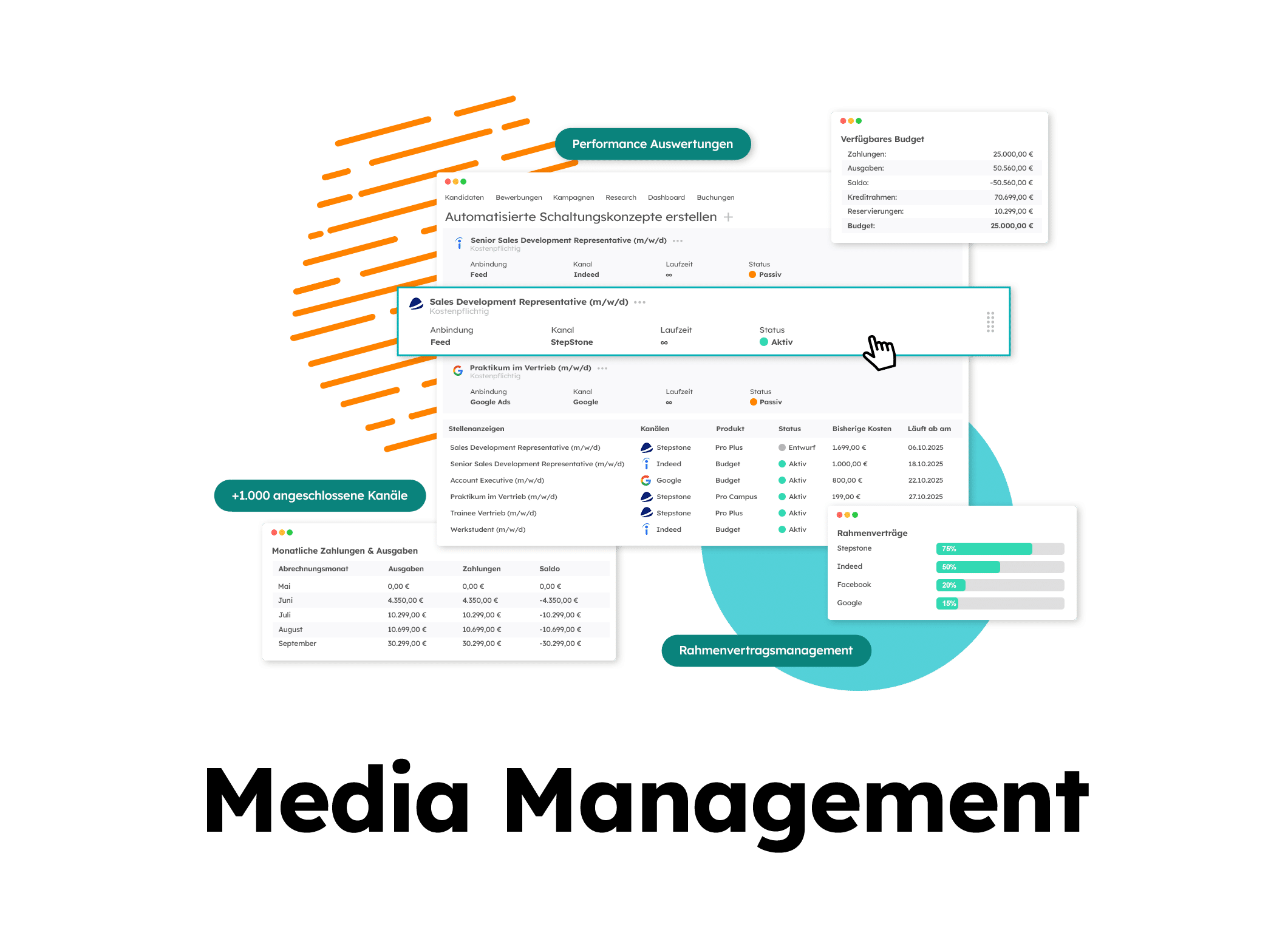 Übersicht von Anzeigen- und Budgetmanagement-Dashboards