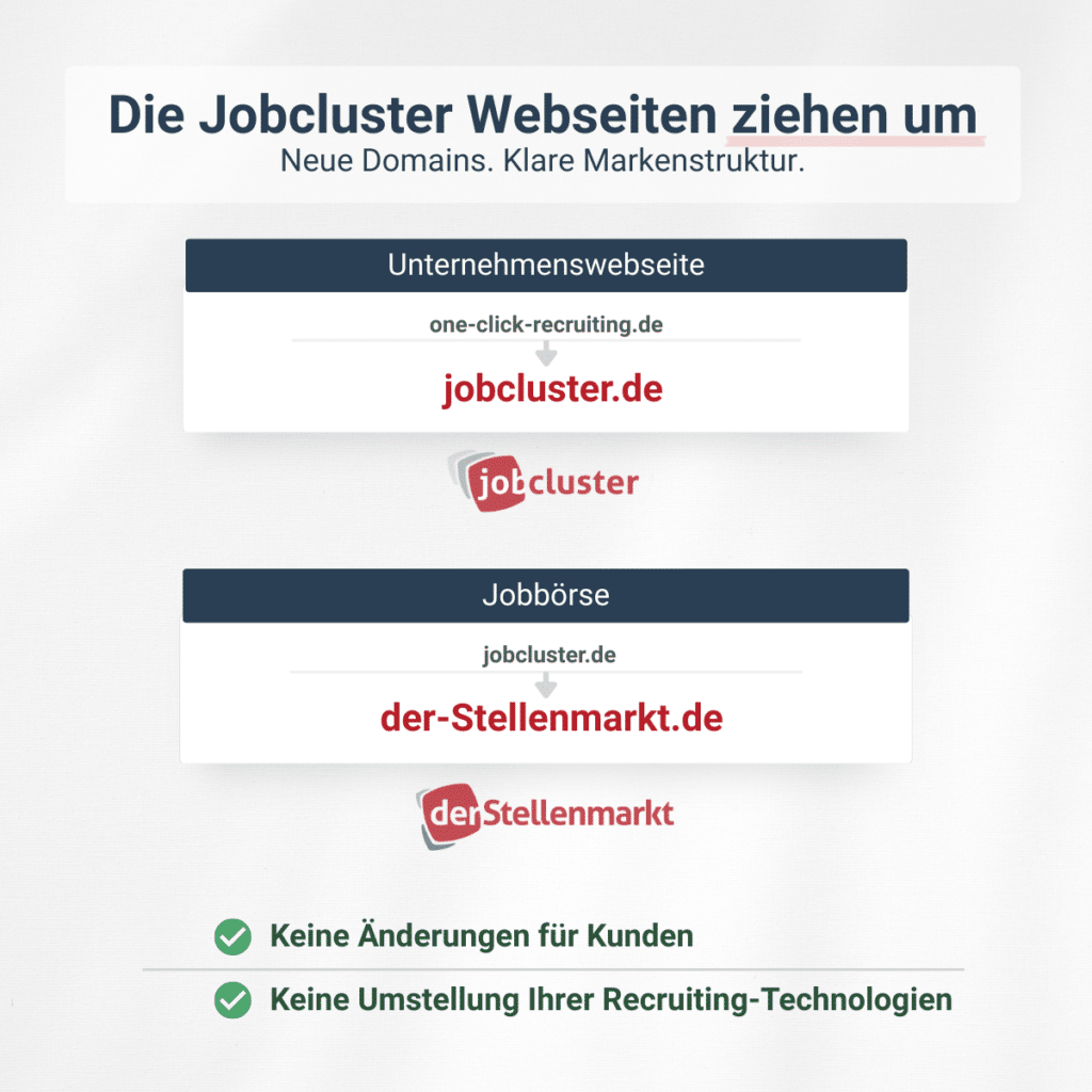 Jobcluster Deutschland Webseiten Relauch